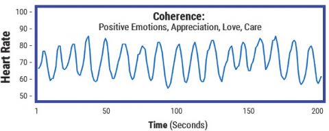 Your Feelings and your Health: The Heart and Brain Connection